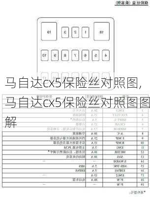 马自达cx5保险丝对照图,马自达cx5保险丝对照图图解