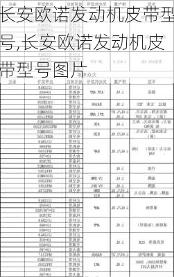 长安欧诺发动机皮带型号,长安欧诺发动机皮带型号图片