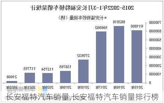 长安福特汽车销量,长安福特汽车销量排行榜