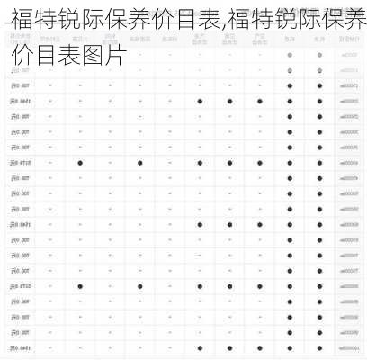 福特锐际保养价目表,福特锐际保养价目表图片