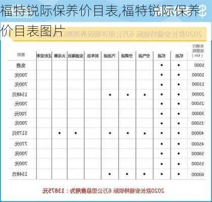 福特锐际保养价目表,福特锐际保养价目表图片