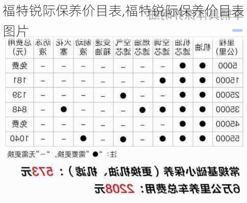 福特锐际保养价目表,福特锐际保养价目表图片