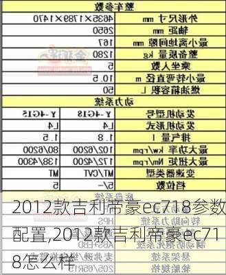 2012款吉利帝豪ec718参数配置,2012款吉利帝豪ec718怎么样