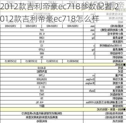 2012款吉利帝豪ec718参数配置,2012款吉利帝豪ec718怎么样