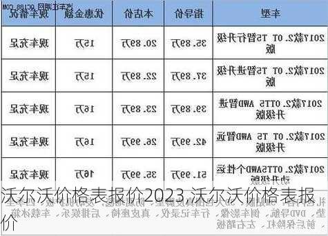 沃尔沃价格表报价2023,沃尔沃价格表报价