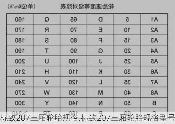 标致207三厢轮胎规格,标致207三厢轮胎规格型号