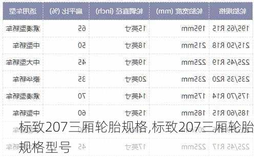 标致207三厢轮胎规格,标致207三厢轮胎规格型号