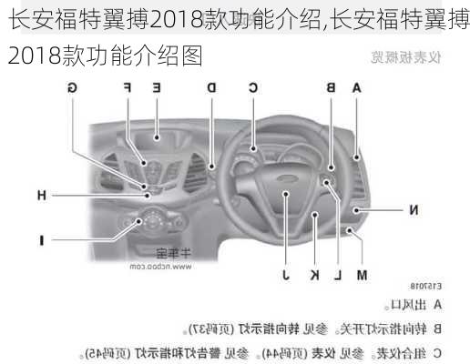 长安福特翼搏2018款功能介绍,长安福特翼搏2018款功能介绍图