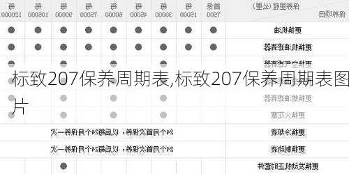 标致207保养周期表,标致207保养周期表图片