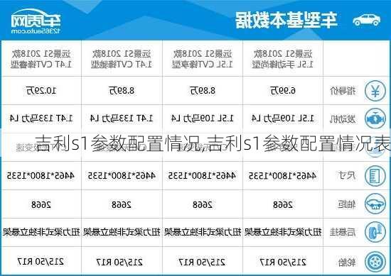 吉利s1参数配置情况,吉利s1参数配置情况表