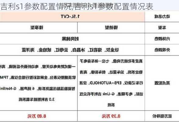 吉利s1参数配置情况,吉利s1参数配置情况表