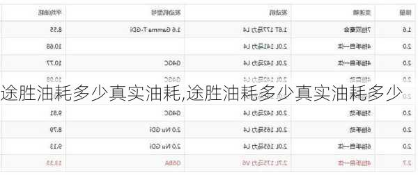 途胜油耗多少真实油耗,途胜油耗多少真实油耗多少