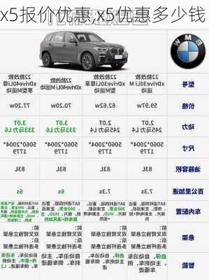 x5报价优惠,x5优惠多少钱