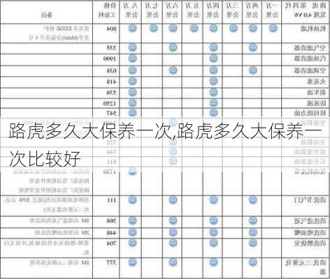 路虎多久大保养一次,路虎多久大保养一次比较好