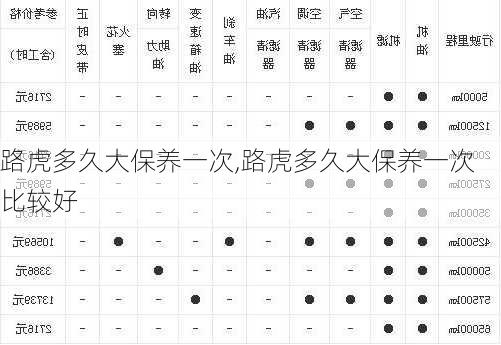 路虎多久大保养一次,路虎多久大保养一次比较好