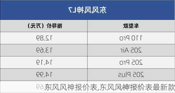 东风风神报价表,东风风神报价表最新款