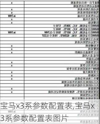 宝马x3系参数配置表,宝马x3系参数配置表图片