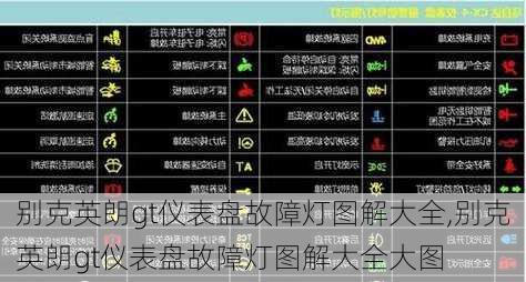 别克英朗gt仪表盘故障灯图解大全,别克英朗gt仪表盘故障灯图解大全大图