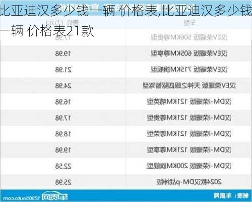 比亚迪汉多少钱一辆 价格表,比亚迪汉多少钱一辆 价格表21款