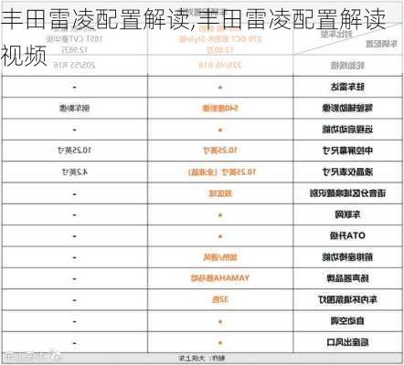 丰田雷凌配置解读,丰田雷凌配置解读视频