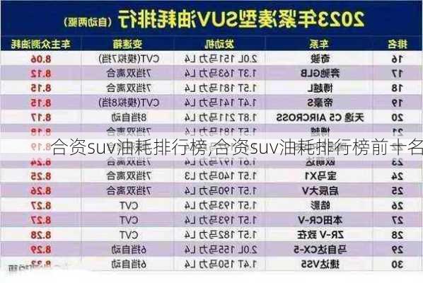 合资suv油耗排行榜,合资suv油耗排行榜前十名