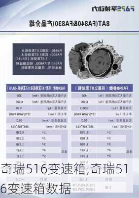 奇瑞516变速箱,奇瑞516变速箱数据