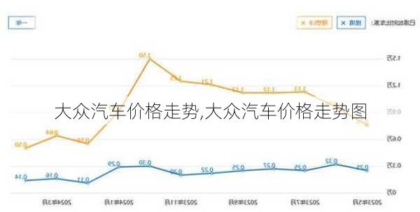 大众汽车价格走势,大众汽车价格走势图