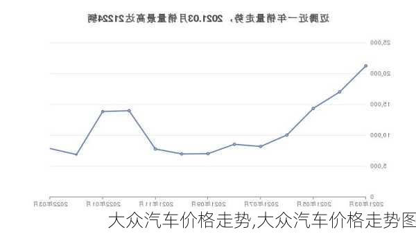 大众汽车价格走势,大众汽车价格走势图