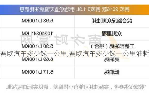 赛欧汽车多少钱一公里,赛欧汽车多少钱一公里油耗