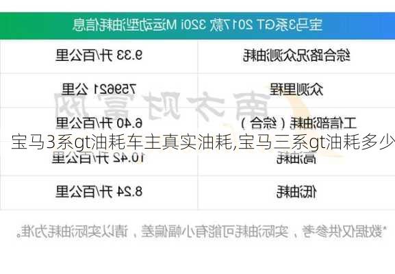 宝马3系gt油耗车主真实油耗,宝马三系gt油耗多少