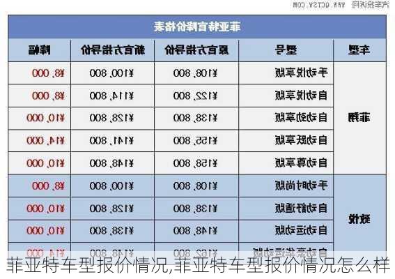 菲亚特车型报价情况,菲亚特车型报价情况怎么样