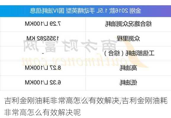 吉利金刚油耗非常高怎么有效解决,吉利金刚油耗非常高怎么有效解决呢