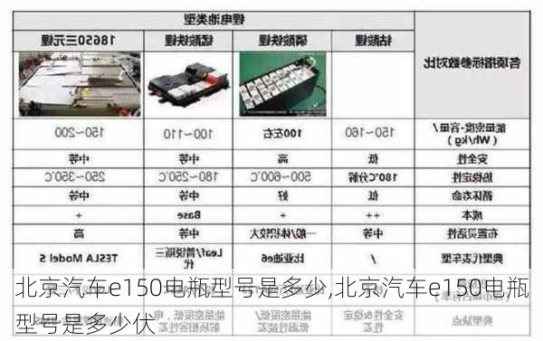 北京汽车e150电瓶型号是多少,北京汽车e150电瓶型号是多少伏