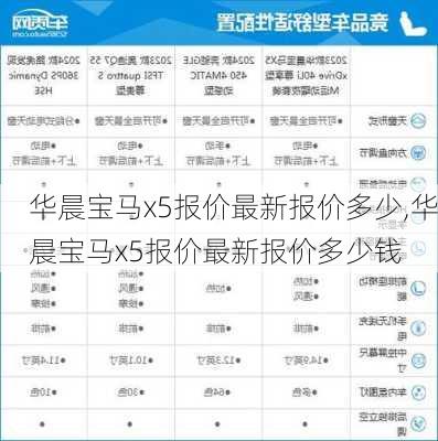 华晨宝马x5报价最新报价多少,华晨宝马x5报价最新报价多少钱