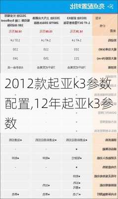 2012款起亚k3参数配置,12年起亚k3参数