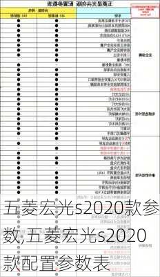 五菱宏光s2020款参数,五菱宏光s2020款配置参数表