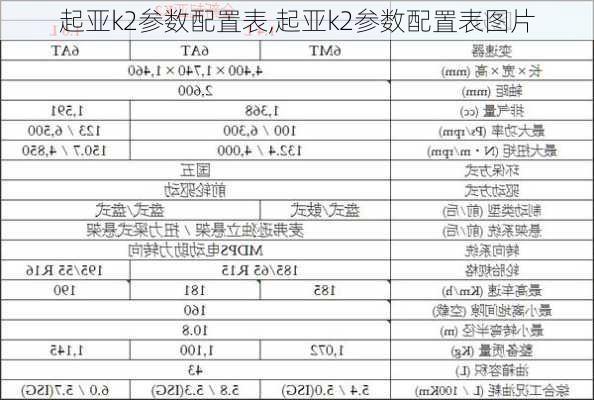 起亚k2参数配置表,起亚k2参数配置表图片