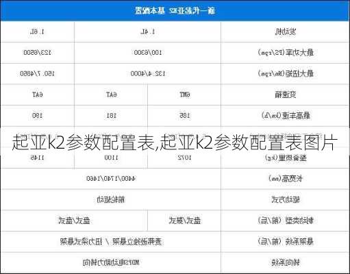 起亚k2参数配置表,起亚k2参数配置表图片