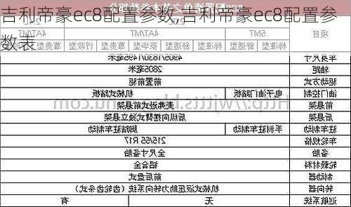 吉利帝豪ec8配置参数,吉利帝豪ec8配置参数表