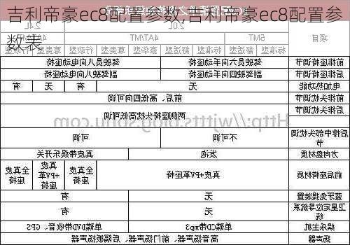 吉利帝豪ec8配置参数,吉利帝豪ec8配置参数表