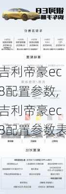 吉利帝豪ec8配置参数,吉利帝豪ec8配置参数表