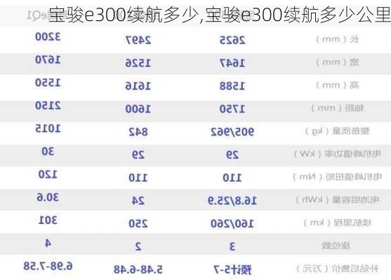 宝骏e300续航多少,宝骏e300续航多少公里