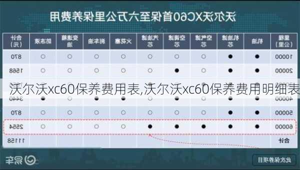 沃尔沃xc60保养费用表,沃尔沃xc60保养费用明细表