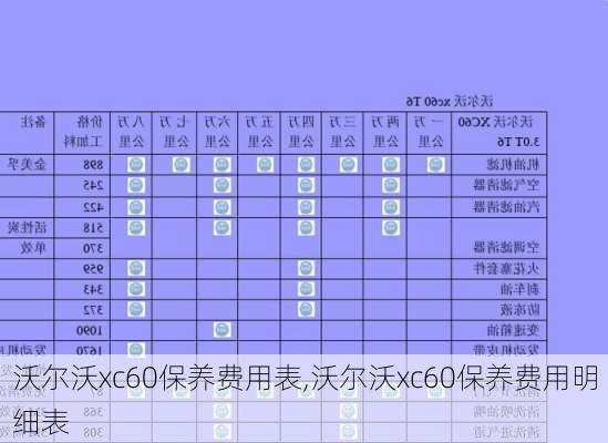 沃尔沃xc60保养费用表,沃尔沃xc60保养费用明细表