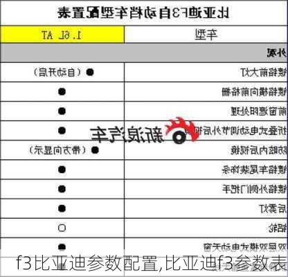 f3比亚迪参数配置,比亚迪f3参数表