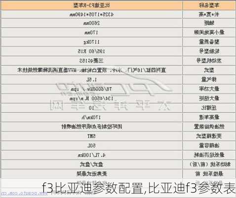 f3比亚迪参数配置,比亚迪f3参数表