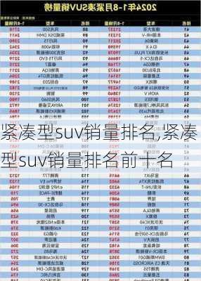 紧凑型suv销量排名,紧凑型suv销量排名前十名