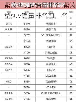 紧凑型suv销量排名,紧凑型suv销量排名前十名