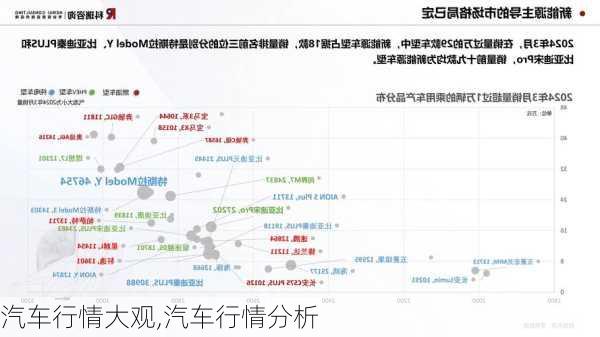 汽车行情大观,汽车行情分析