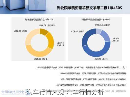 汽车行情大观,汽车行情分析